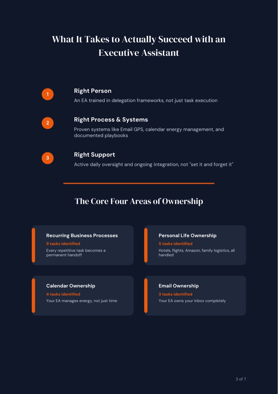 Time Freedom Report - Delegation breakdown